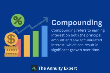 Benefits of Compound Interest Calculator
